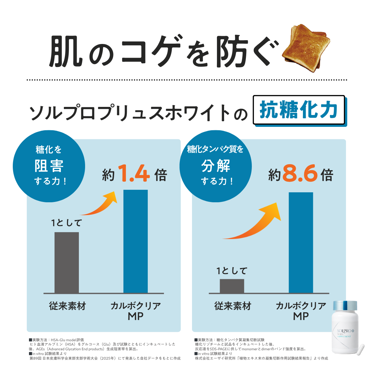 【10%OFF】ソルプロプリュスホワイトサプリメント3個セット(SOLPRO PLUS WHITE)