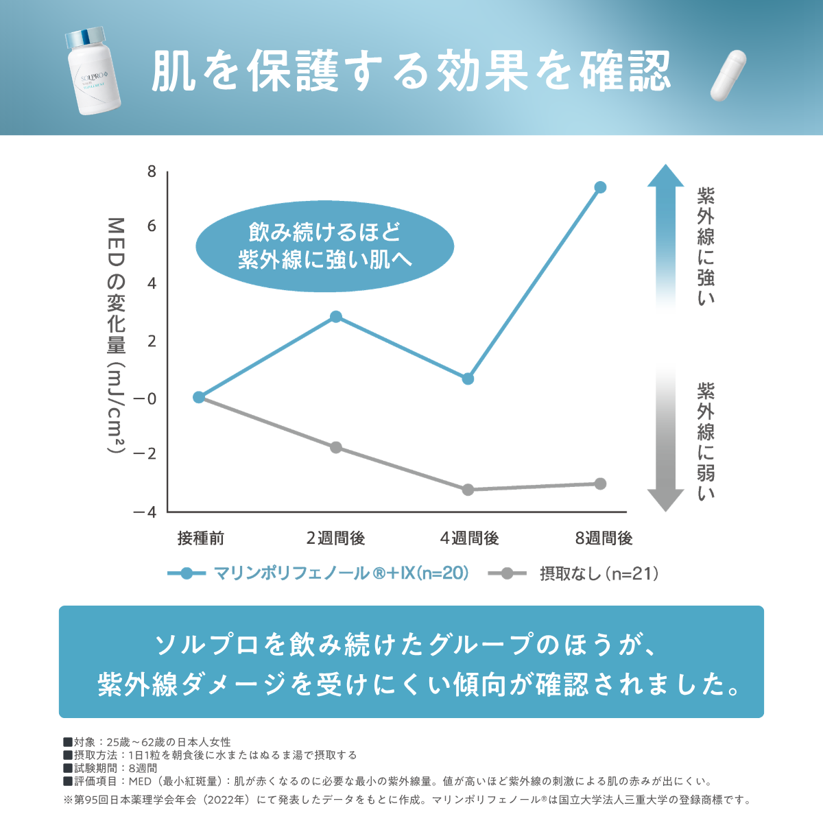 【10%OFF】ソルプロプリュスホワイトサプリメント3個セット(SOLPRO PLUS WHITE)