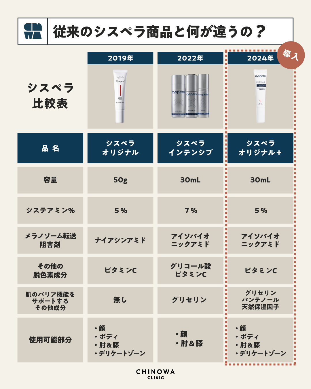 シスペラ オリジナルプラス（Cyspera Original+）