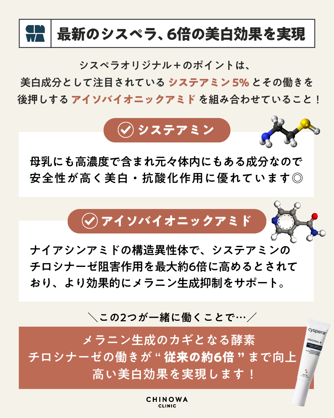 シスペラ オリジナルプラス（Cyspera Original+）