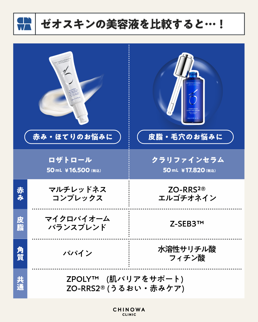 ゼオスキンヘルス ロザトロール
