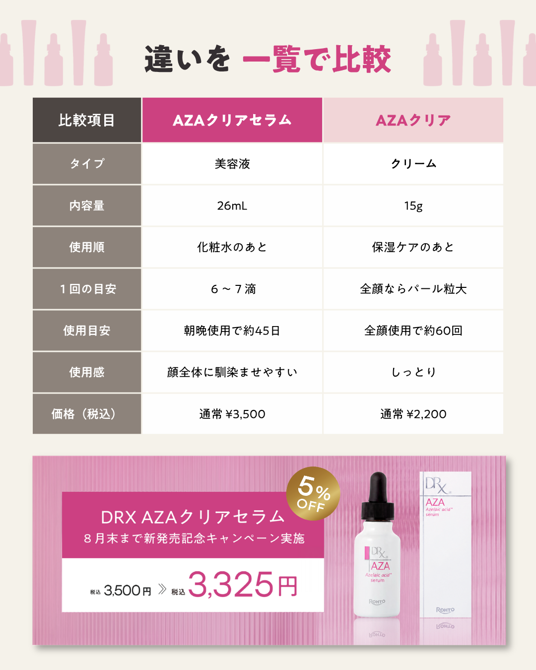 ロート製薬 DRX AZAクリアセラム