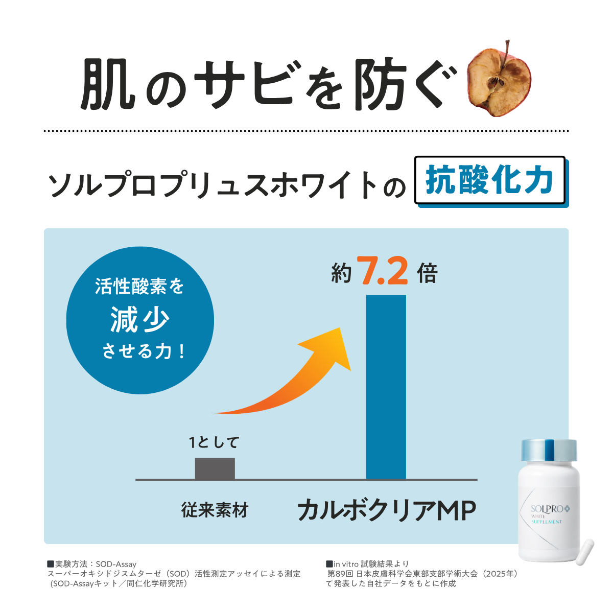 【10％OFF】ソルプロプリュスホワイトサプリメント３個セット（SOLPRO PLUS WHITE）