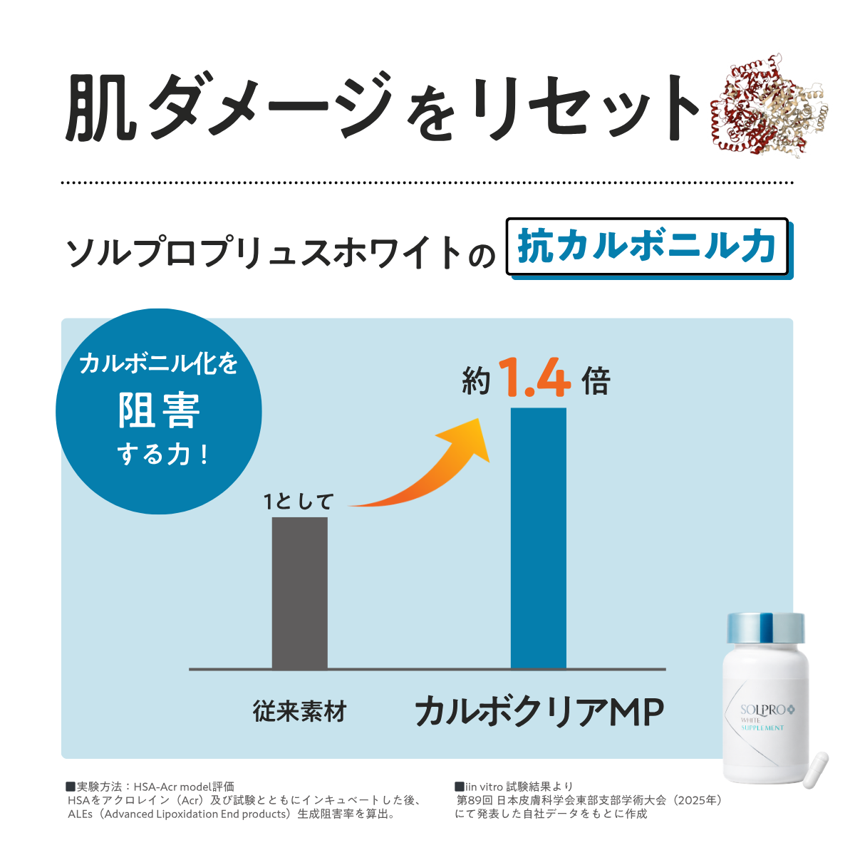 【10％OFF】ソルプロプリュスホワイトサプリメント３個セット（SOLPRO PLUS WHITE）